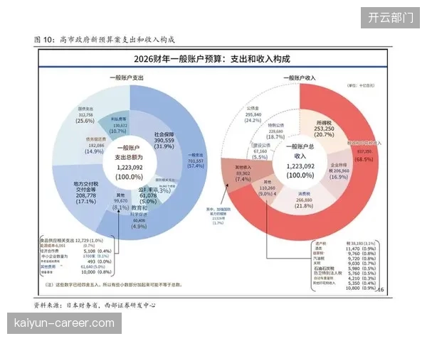 展望2026年下半年，链接会员消费数据的金融产品，会成为场馆私域流量变现的下一个战场